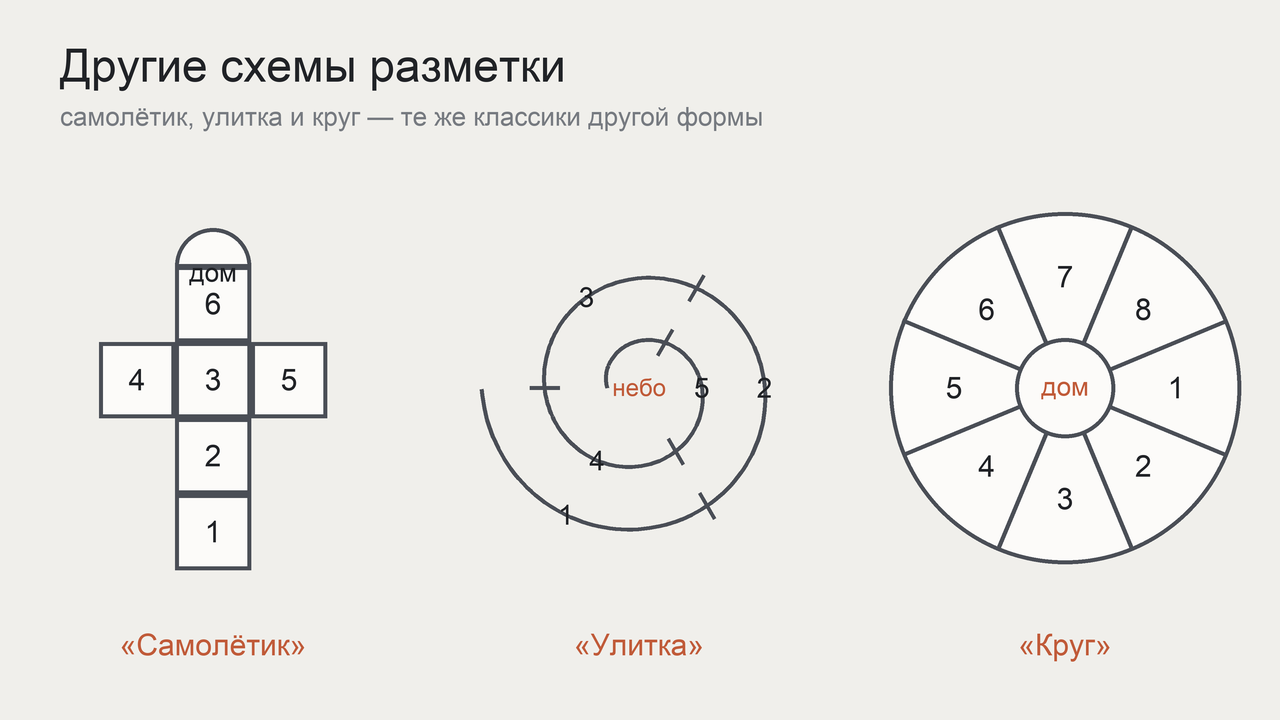 Рисунки вариантов классиков: схемы полей «самолётик», «улитка» и «круг» для асфальта