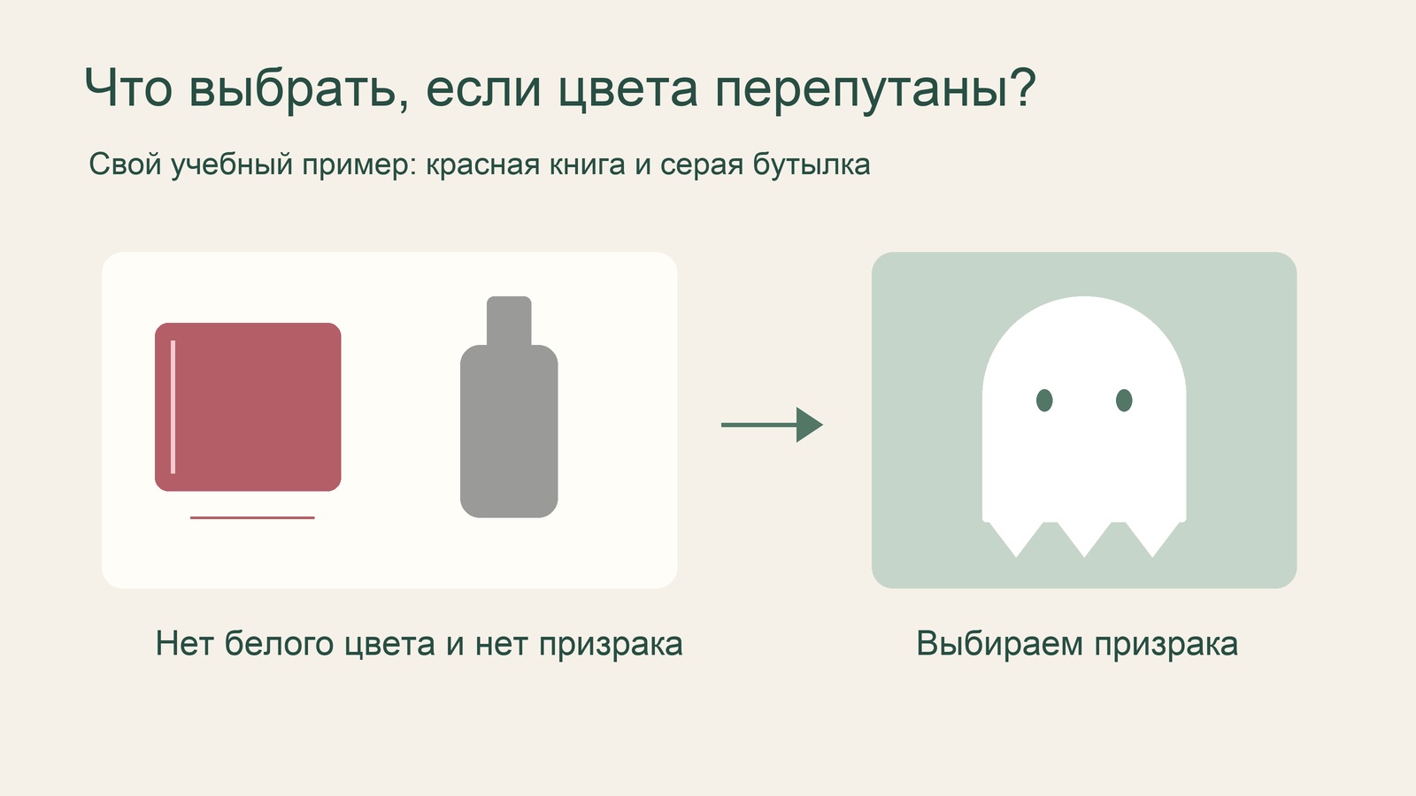 Красная книга и серая бутылка на условной карте: ответ — белый призрак.