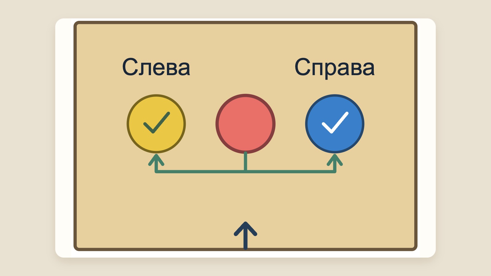 Иллюстрация для различения левой и правой стороны