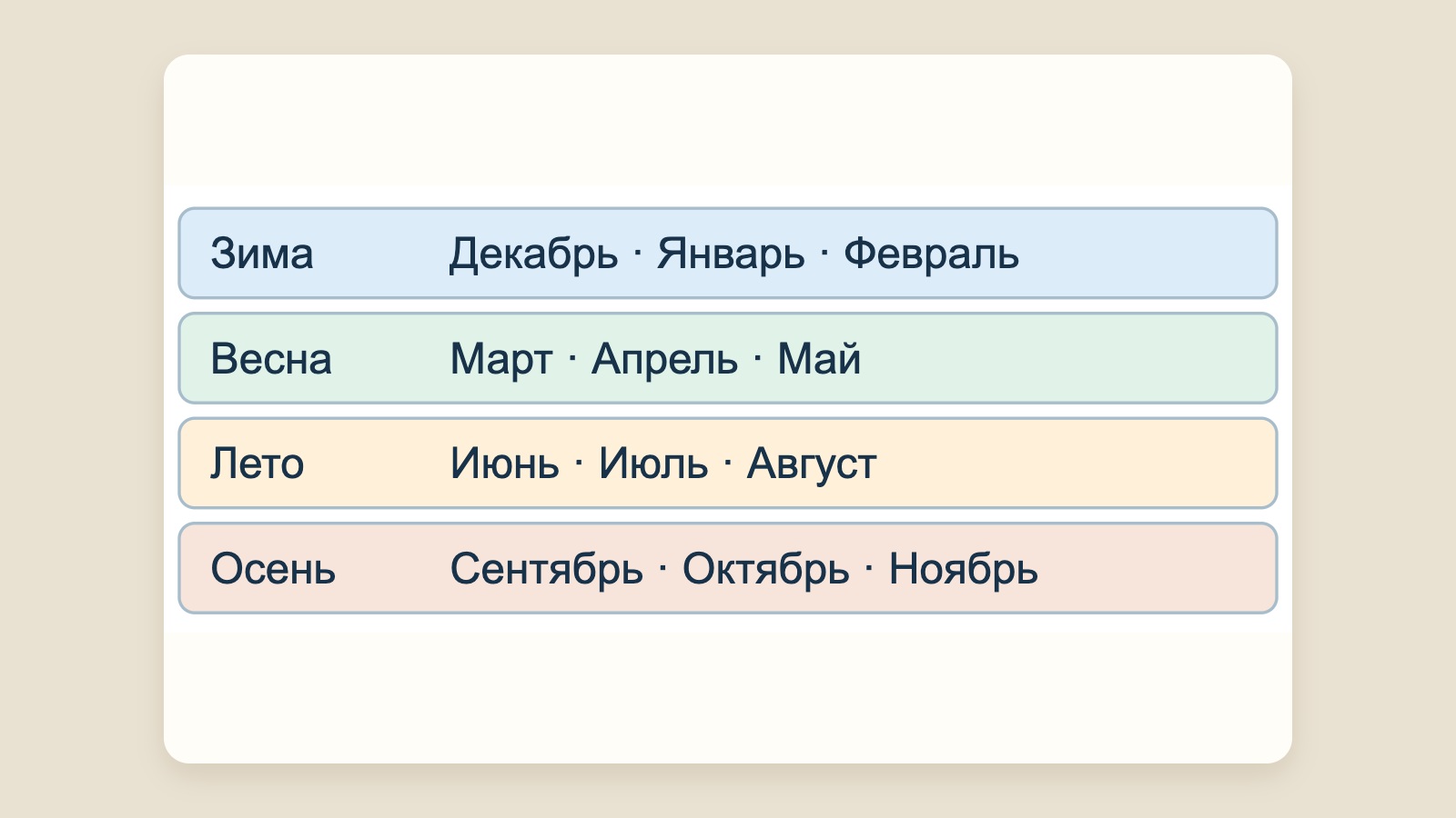 Времена года и соответствующие им месяцы