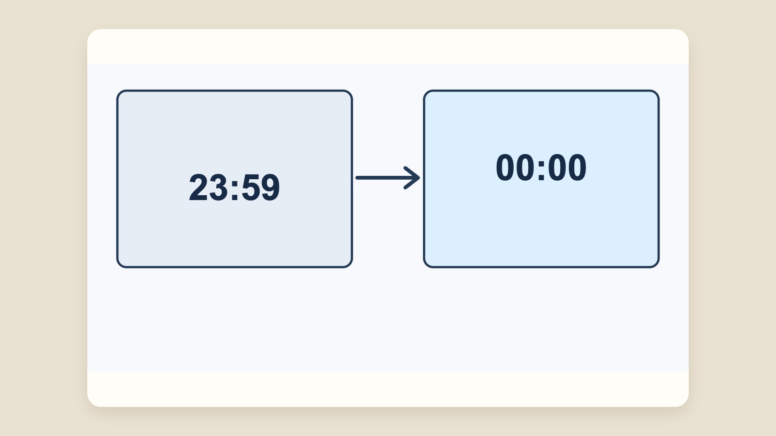 Смена времени с 23:59 на 00:00