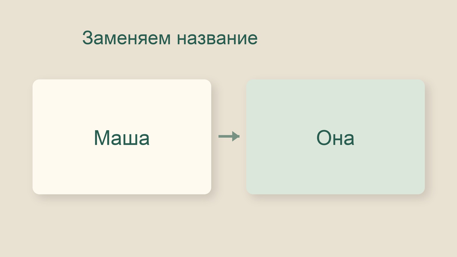 Учебная иллюстрация замены имени Маша местоимением она
