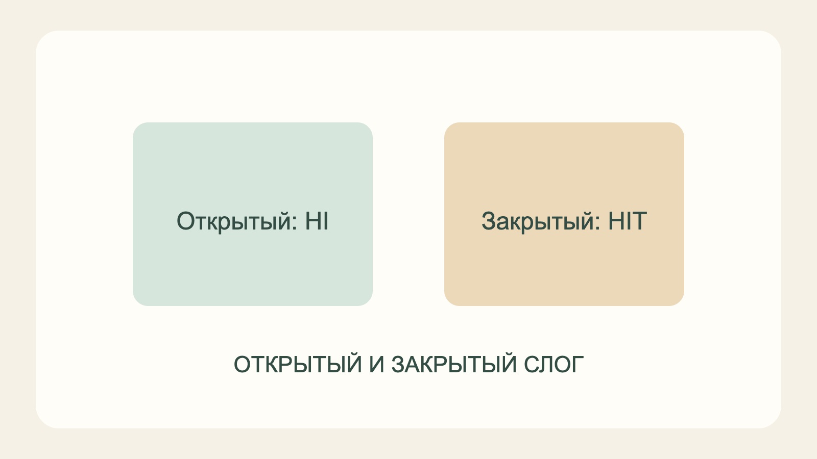 Сравнение открытого и закрытого слога: HI и HIT