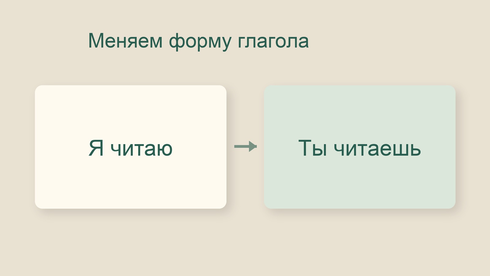 Учебная иллюстрация форм глагола я читаю и ты читаешь