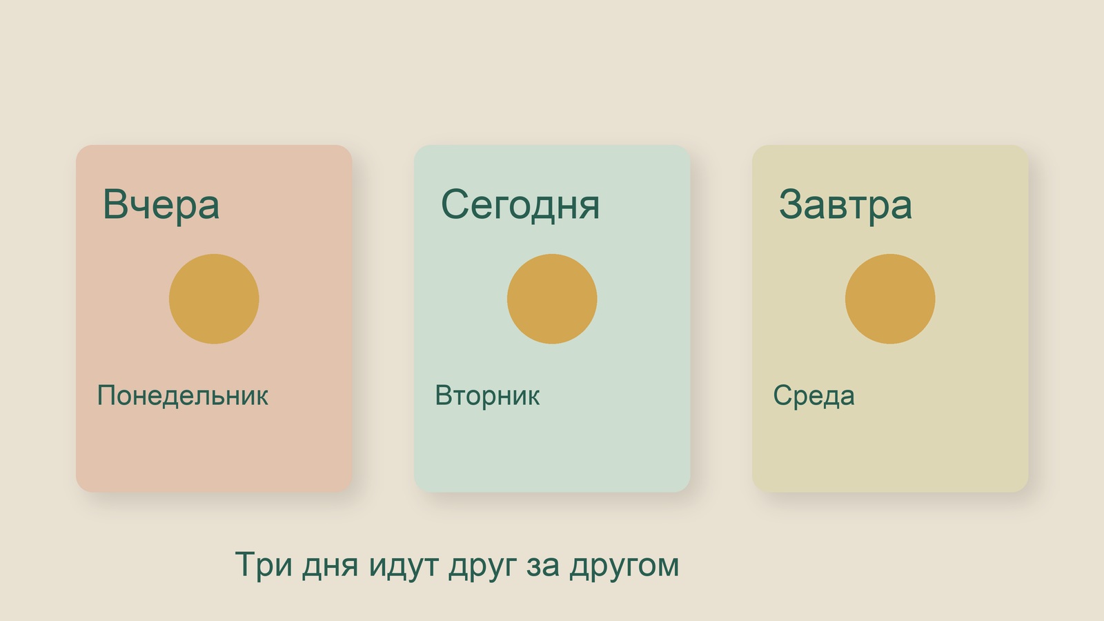 Вчера, сегодня и завтра на трёх карточках