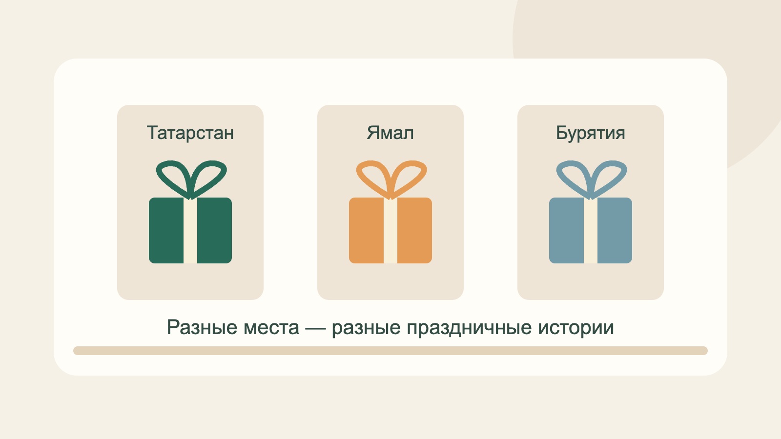 Три подарка с названиями регионов России