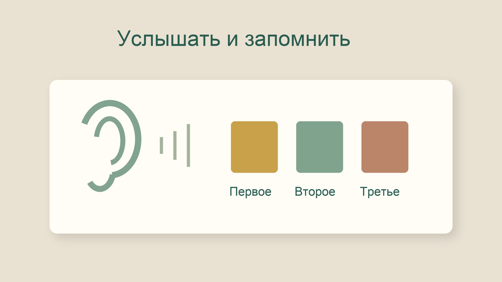 Схематичная иллюстрация слуховой памяти: ухо и три элемента последовательности