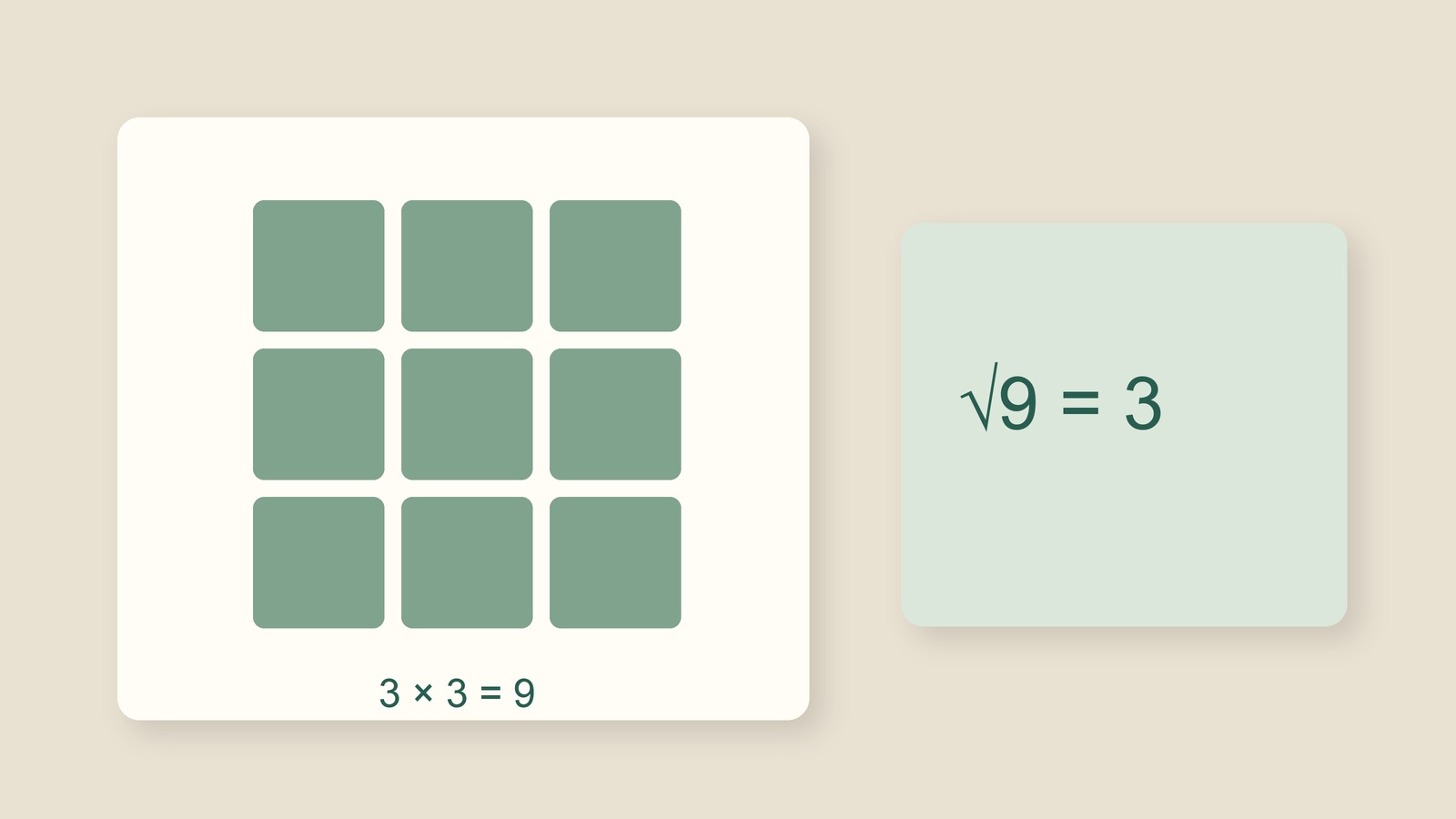 Схематичный квадрат из девяти клеток: 3 × 3 = 9 и √9 = 3
