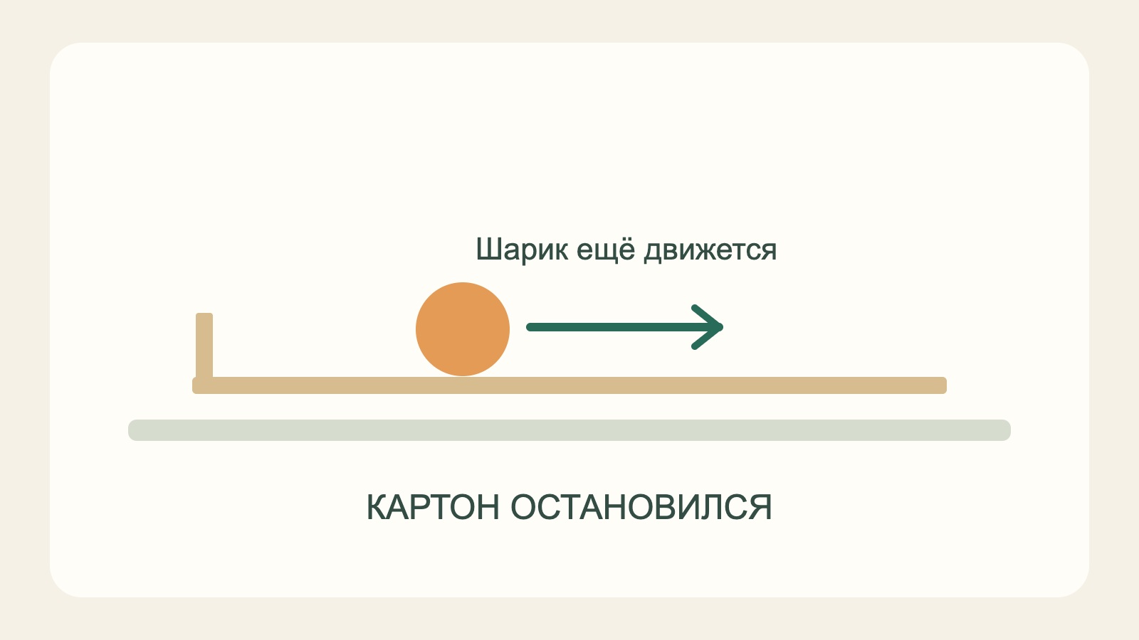 Шарик продолжает движение после остановки картона
