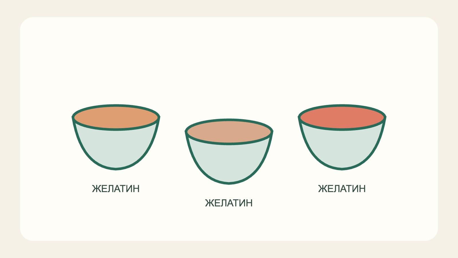 Три чаши с желатином
