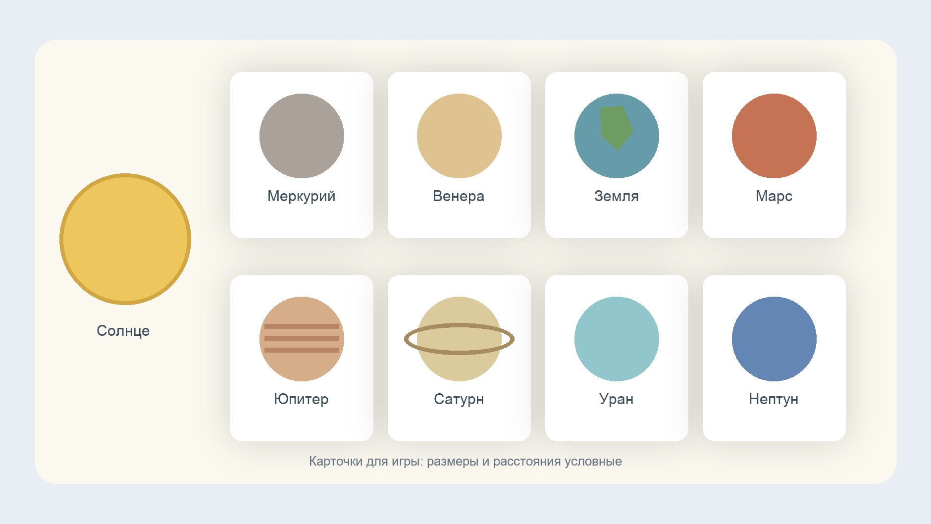 Солнце и карточки восьми планет для игры с дошкольником