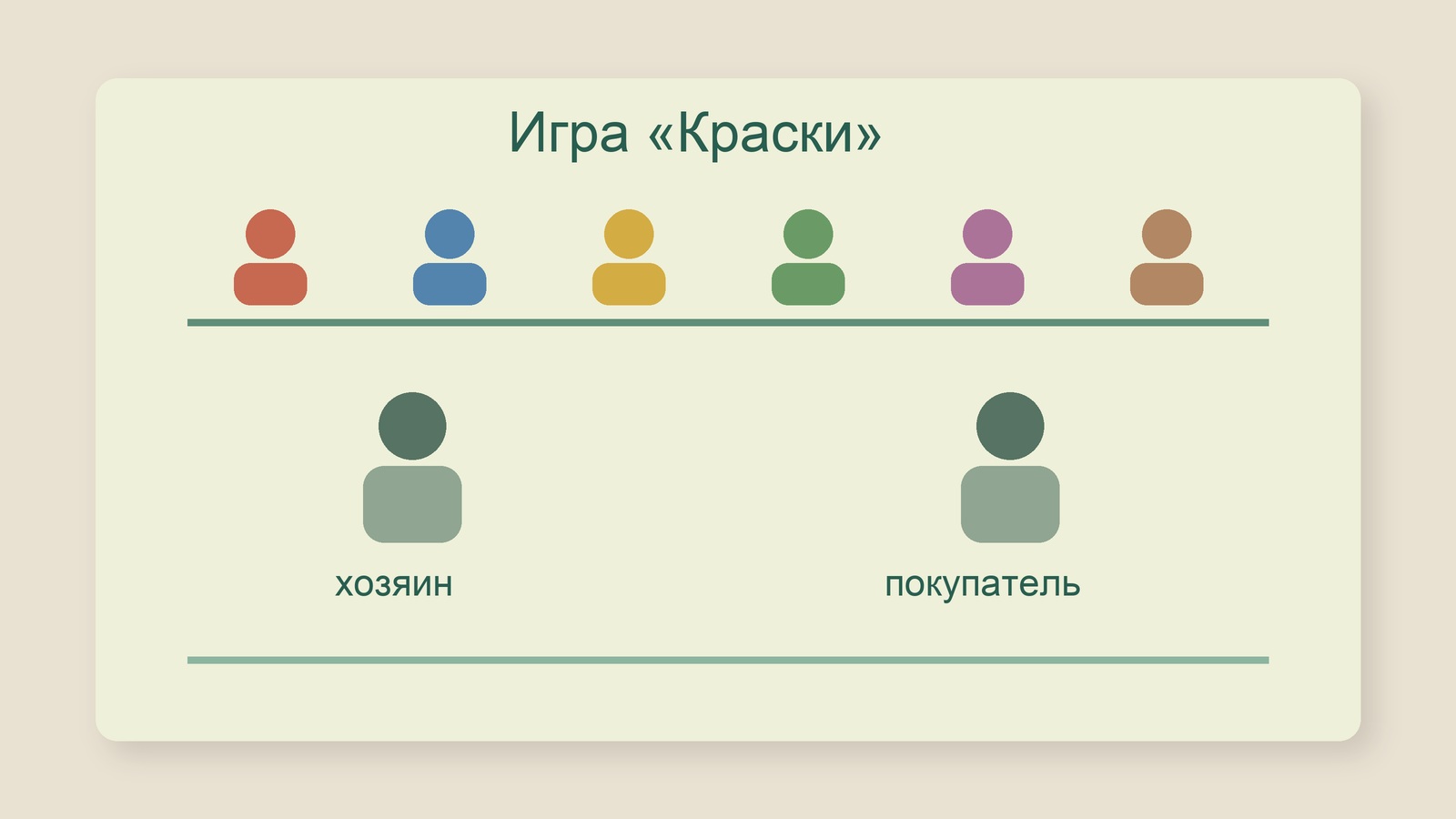 Схематичный план игры «Краски»: шесть игроков-цветов, хозяин и покупатель