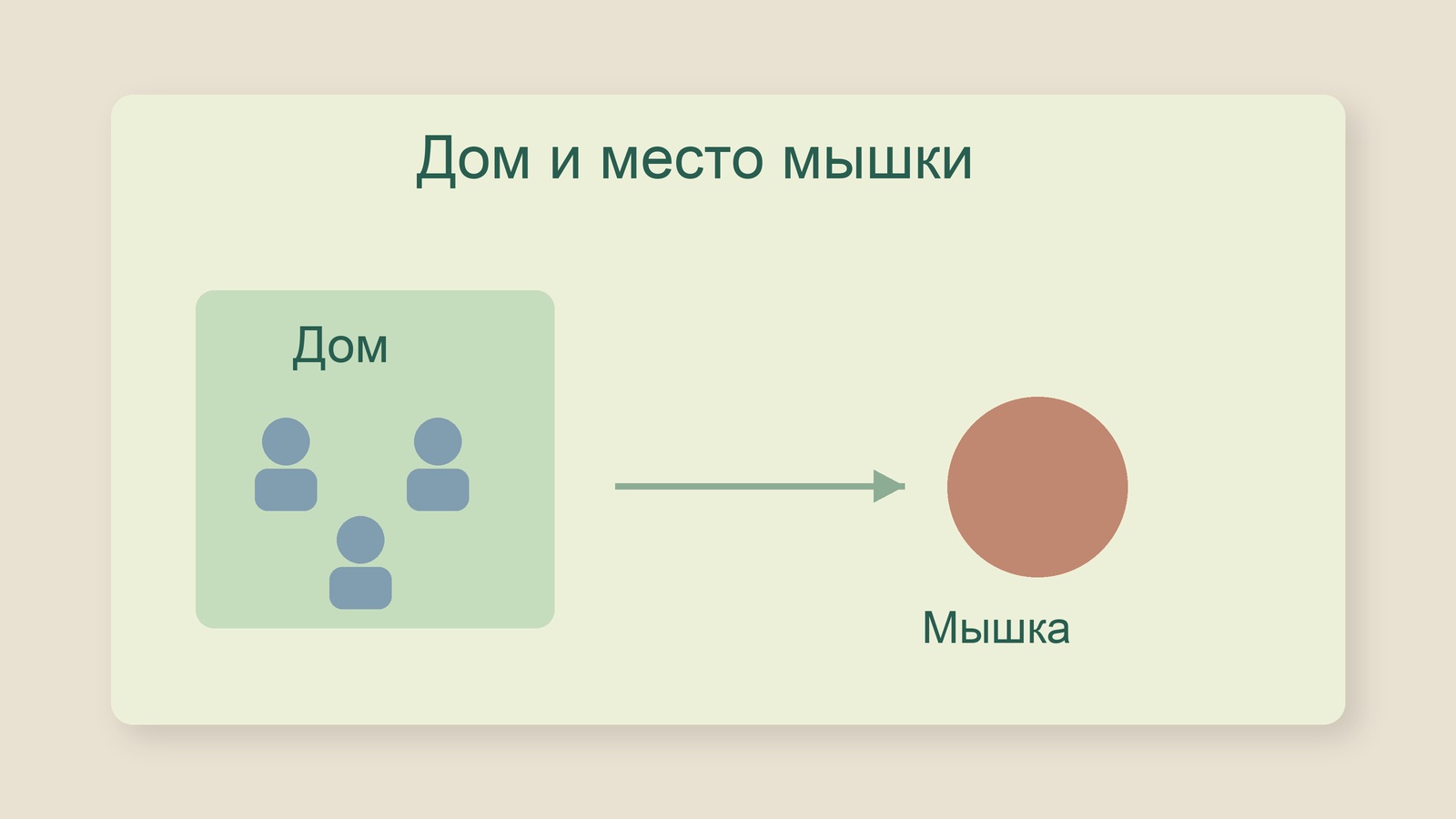 Схематичный дом игроков и место мышки в игре «Огуречик»