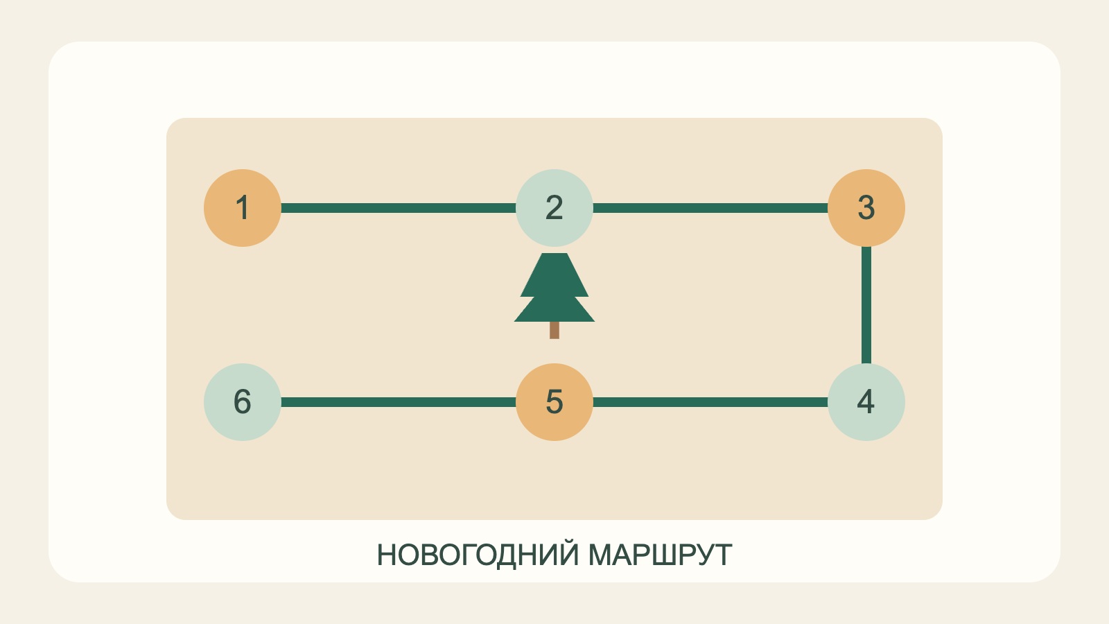 Новогодний игровой маршрут из шести шагов