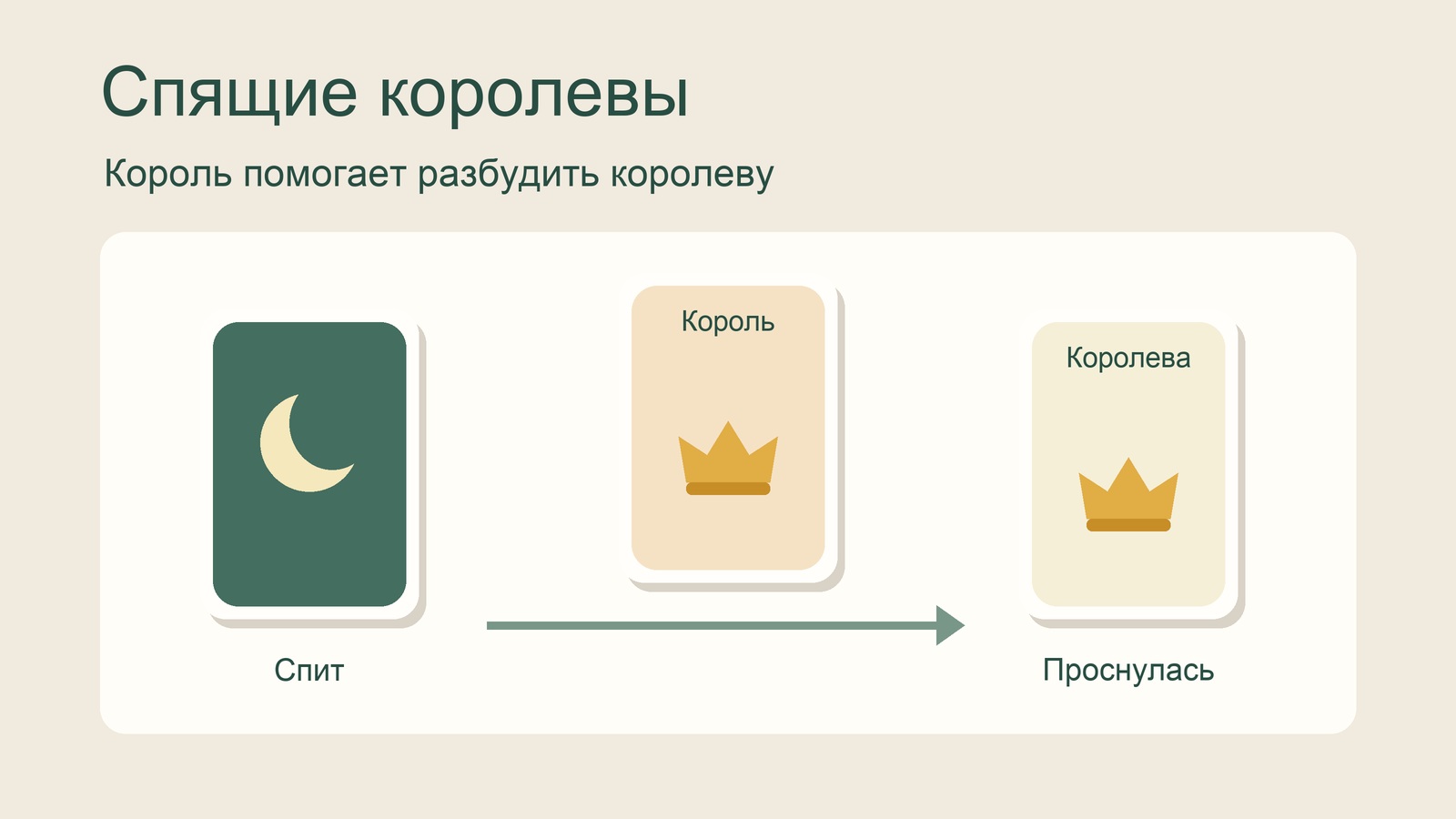 Иллюстрация пробуждения королевы картой короля